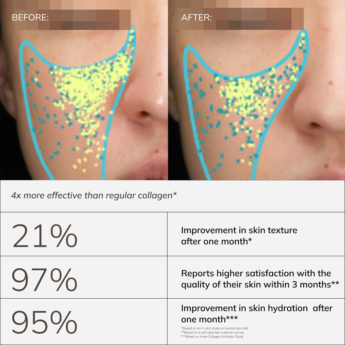 Collagen Activator