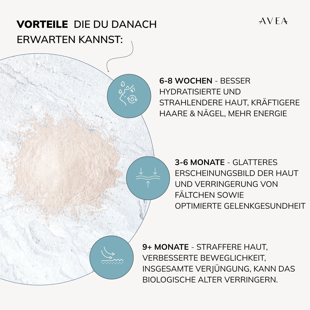 Collagen Activator