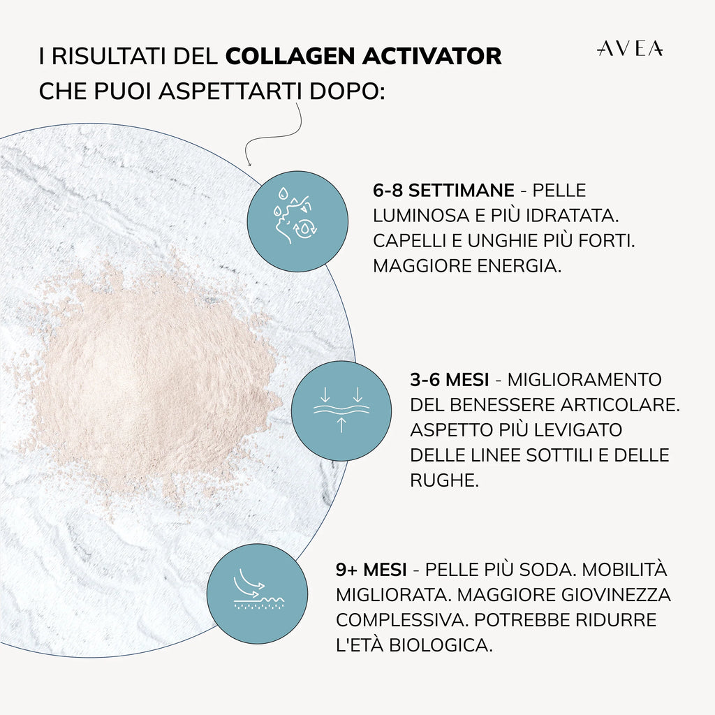 Collagen Activator