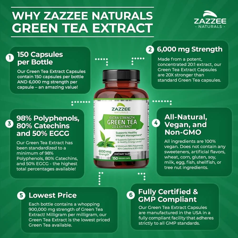 Zazzee Extra Strength Green Tea Extract 6000 Mg – 150 Vegan Capsules – 20:1 Potency – 50% EGCG / 98% Polyphenols – 5‑Month Supply – Vegan • Non-Gmo • Made in USA