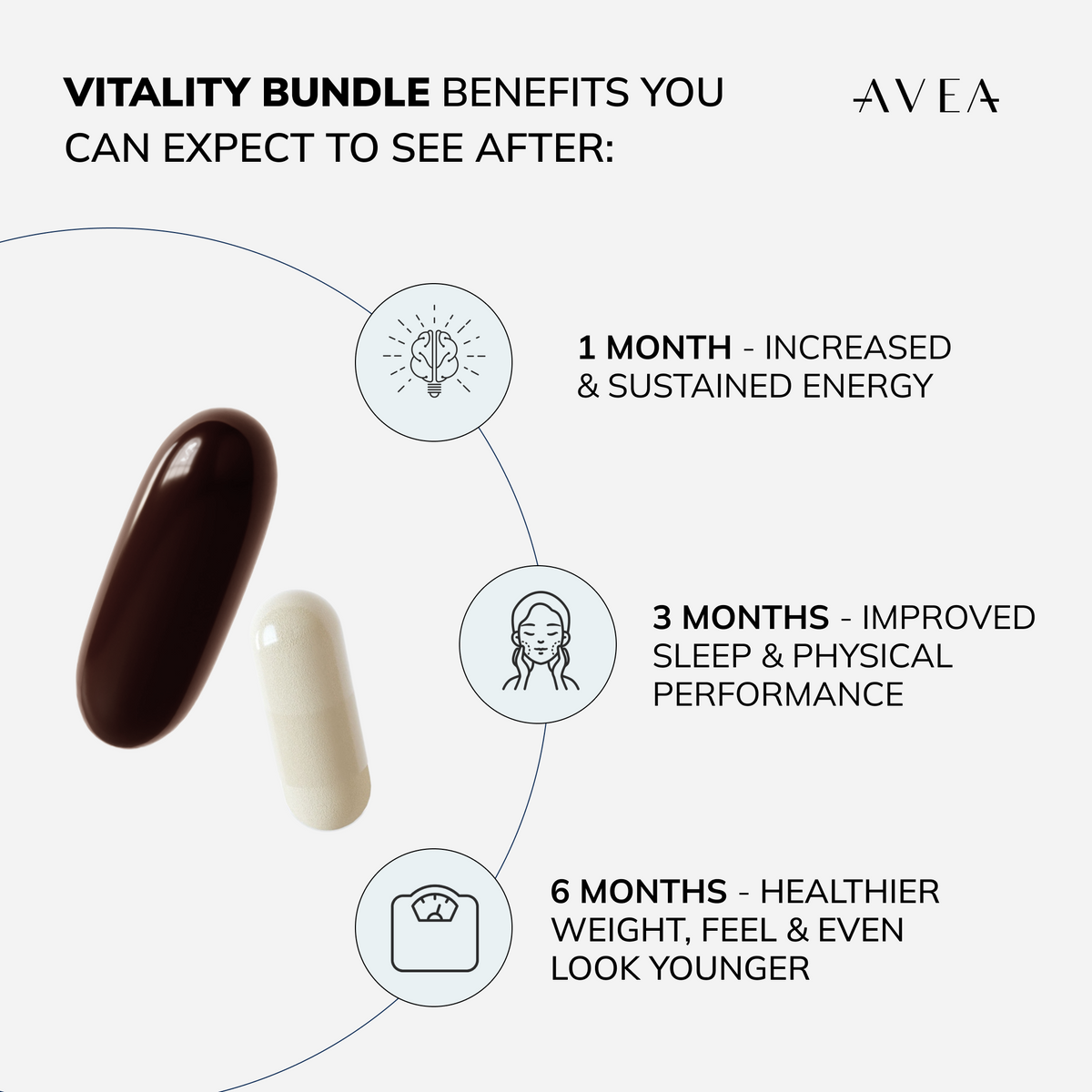 Revitalize Your Life with the Vitality Bundle: Unlock Youthful Energy and Focus