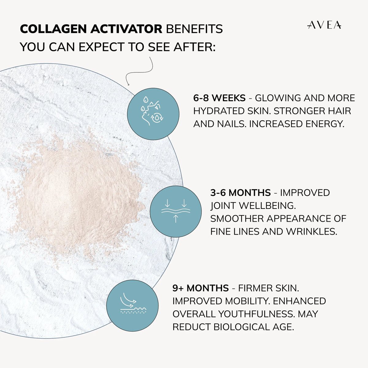 Collagen Activator