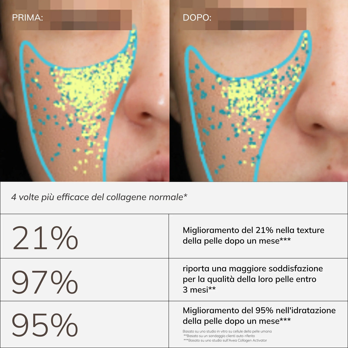 Collagen Activator