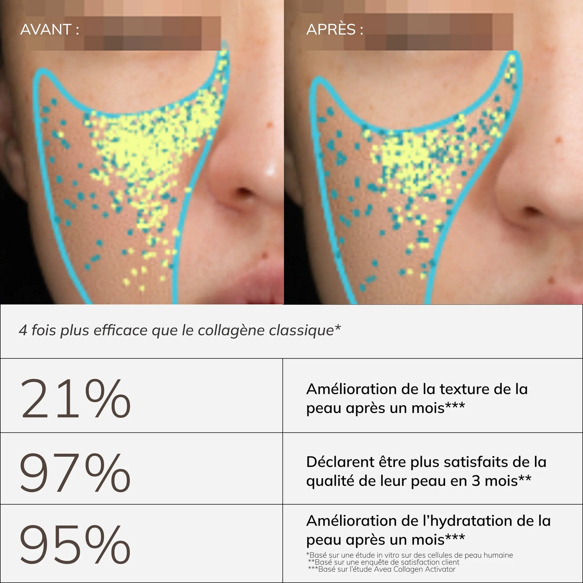 Collagen Activator
